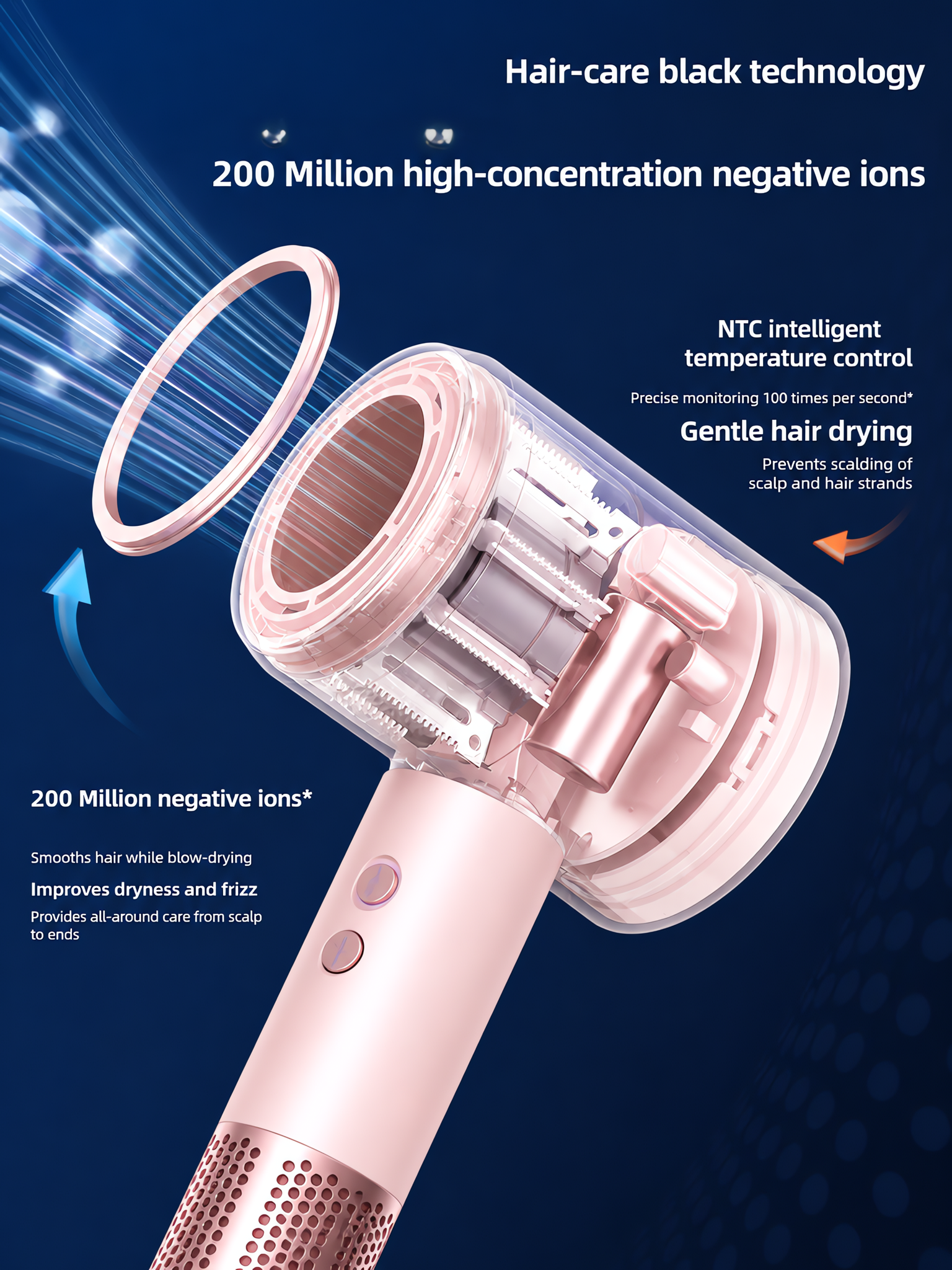 rofessional High-Speed Hair Dryer with 110,000 RPM Brushless Motor &ndash; 1400W Negative Ionic Blow Dryer for Fast Drying & Heat Protection image 5