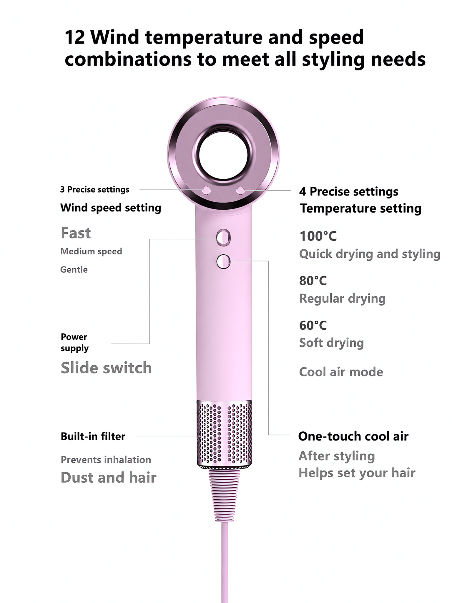 rofessional High-Speed Hair Dryer with 110,000 RPM Brushless Motor &ndash; 1400W Negative Ionic Blow Dryer for Fast Drying & Heat Protection image 9